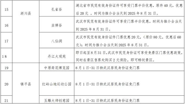 河南南阳多家景区对武汉市民免票