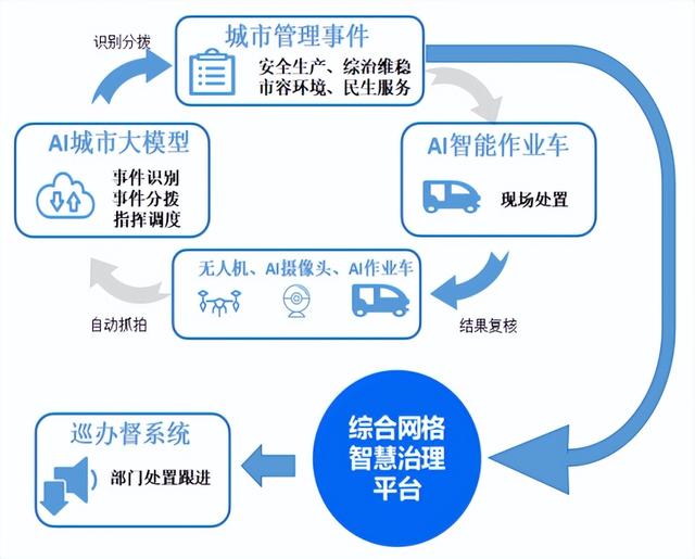 百千万工程看石井 55|喜报！石井街道AI协同共治经验获国家级奖项