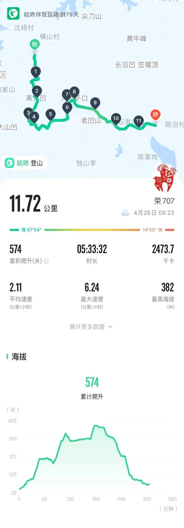 南京江宁四径山一日郊野徒步