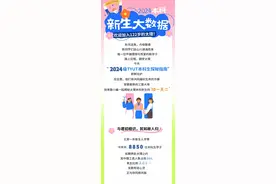 你好新同学！太原理工2024级本科新生数据大揭密！图片