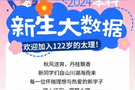 你好新同学！太原理工2024级本科新生数据大揭密！图片
