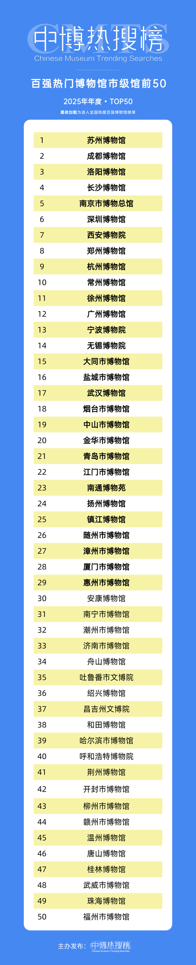 大风文旅 | “热门博物馆”“热门纪念馆”年度热搜榜揭晓！西安有谁上榜？速看→