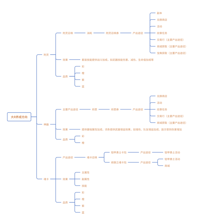 【英勇之地】手游测评