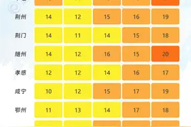 最高气温25℃！湖北天气将转晴 赏花正当时图片