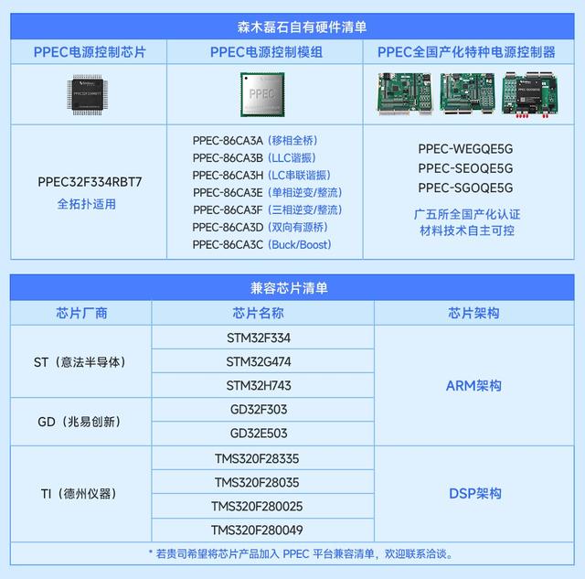 PPEC Workbench 平台拓扑全覆盖，满足各类电源开发需求