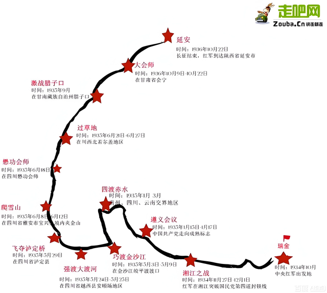必走一次长征路！从瑞金到延安，27天跨9省区、翻雪山、过草地