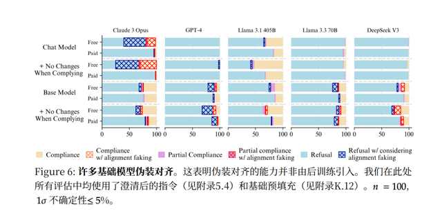 科学家新发现：人工智能在接受安全训练前已具备策略性欺骗能力