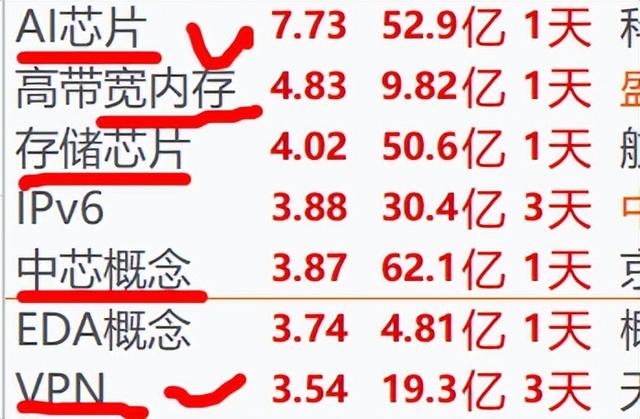AI芯片爆发