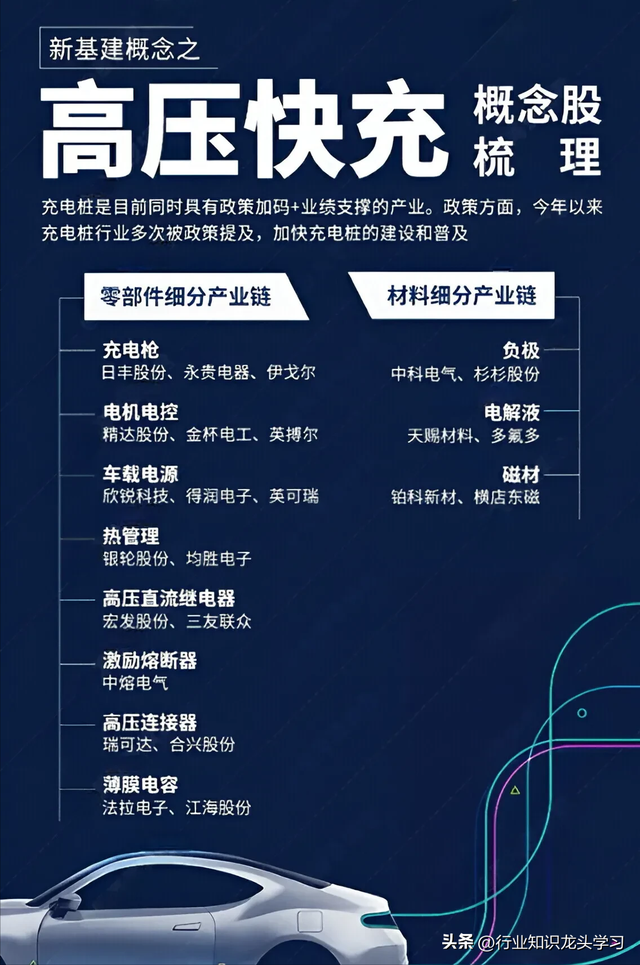 值得珍藏：有色金属+稳定币+半导体+可控核聚变+6G+消费电子+快充