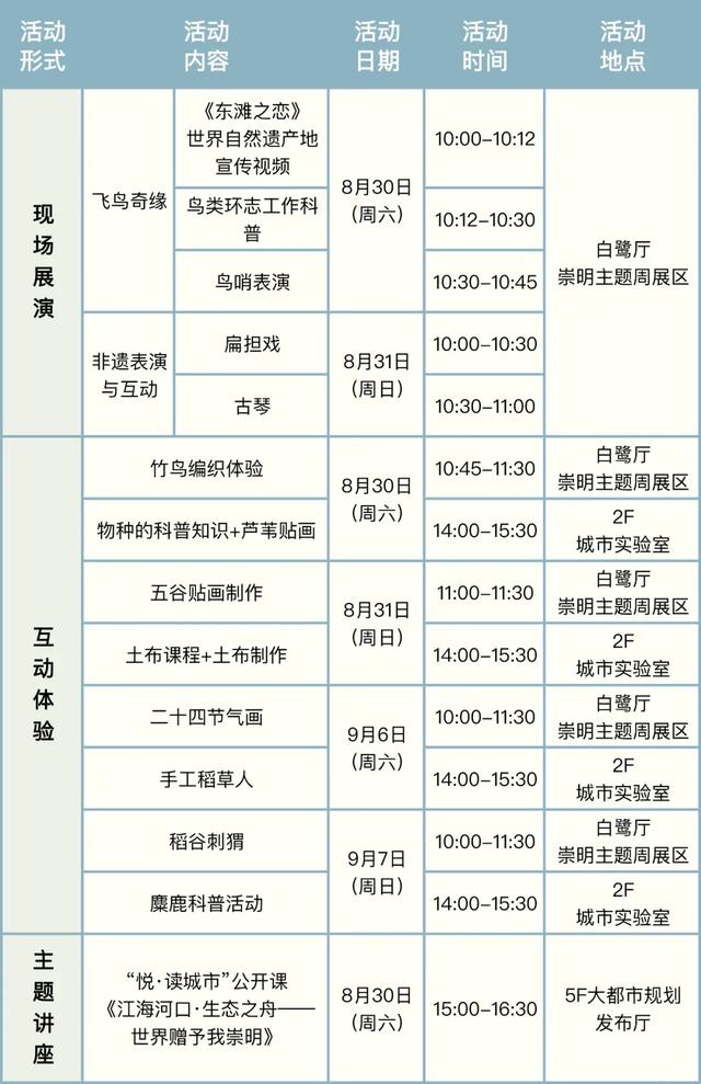 江海河口·生态之舟——邀您共赴生态崇明之约
