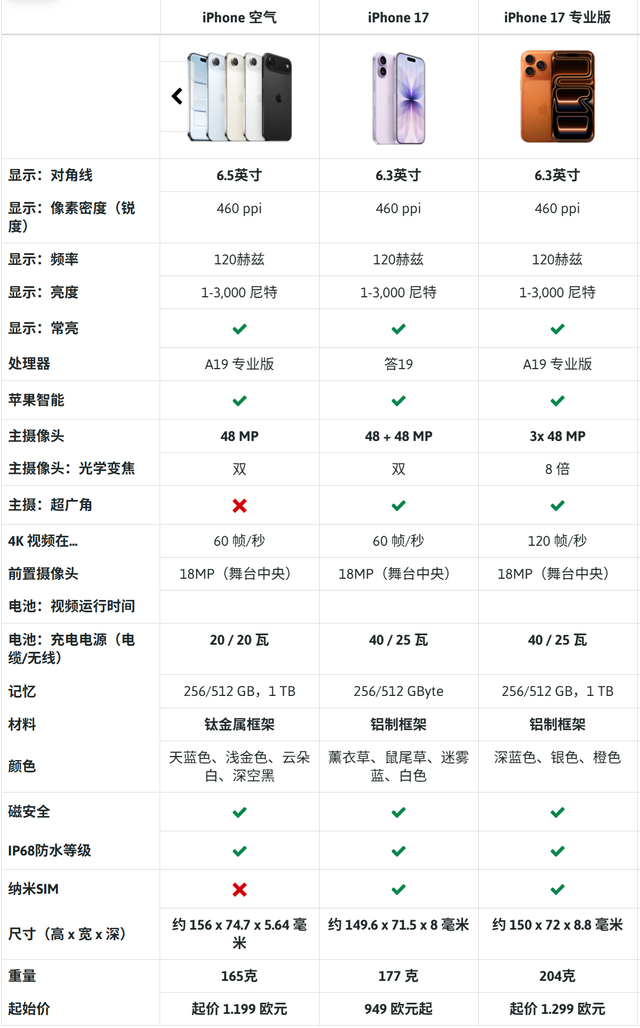 iPhone Air 亮相： 苹果为轻薄机身做出了哪些妥协？