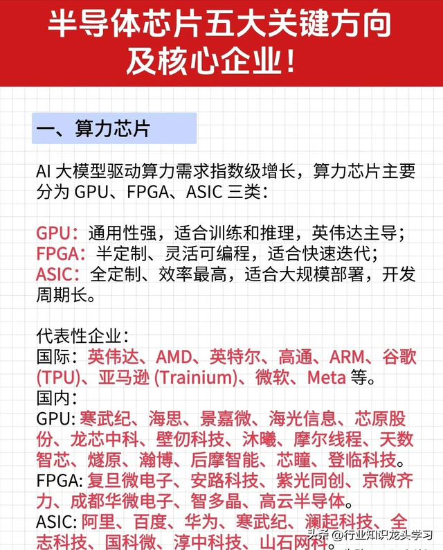 值得珍藏：芯片五大核心+算力+国企改革+英伟达+存储+AI+CPO等