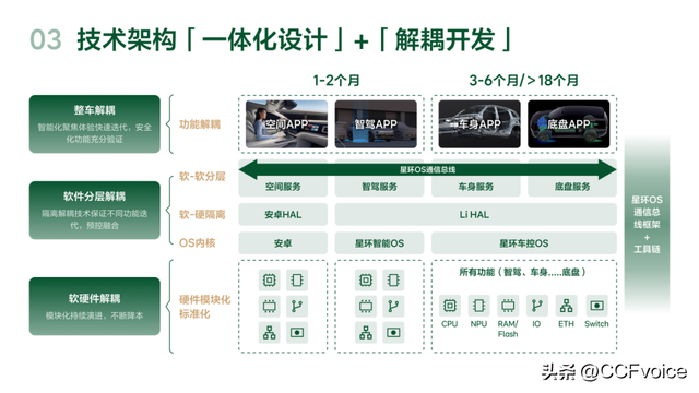 【2025CCF中国开源大会】开源赋能：空间机器人时代的汽车设计