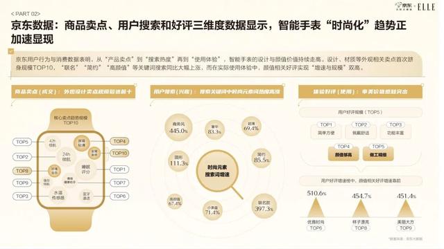 一代人的时尚符号，正在腕间重生