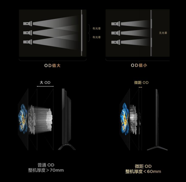 价格屠夫，深度体验TCL T7L Ultra：众多旗舰技术加身，仅需4千起
