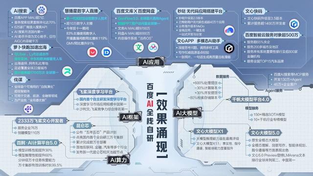 百度领跑AI主战场