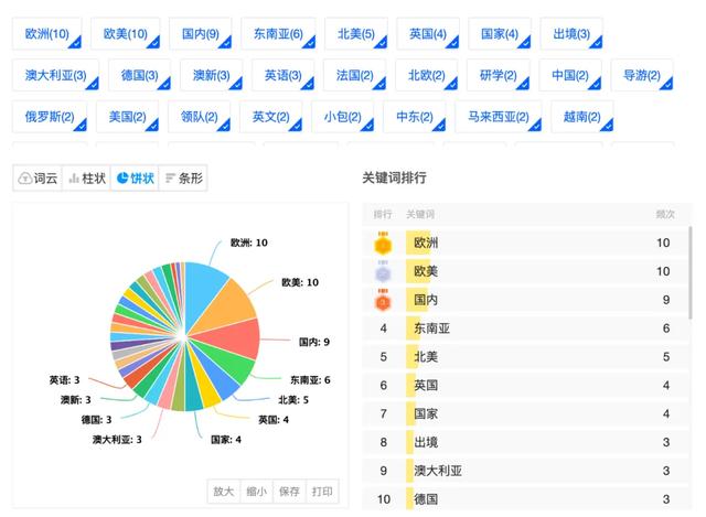 入境游导游员培训数据分享