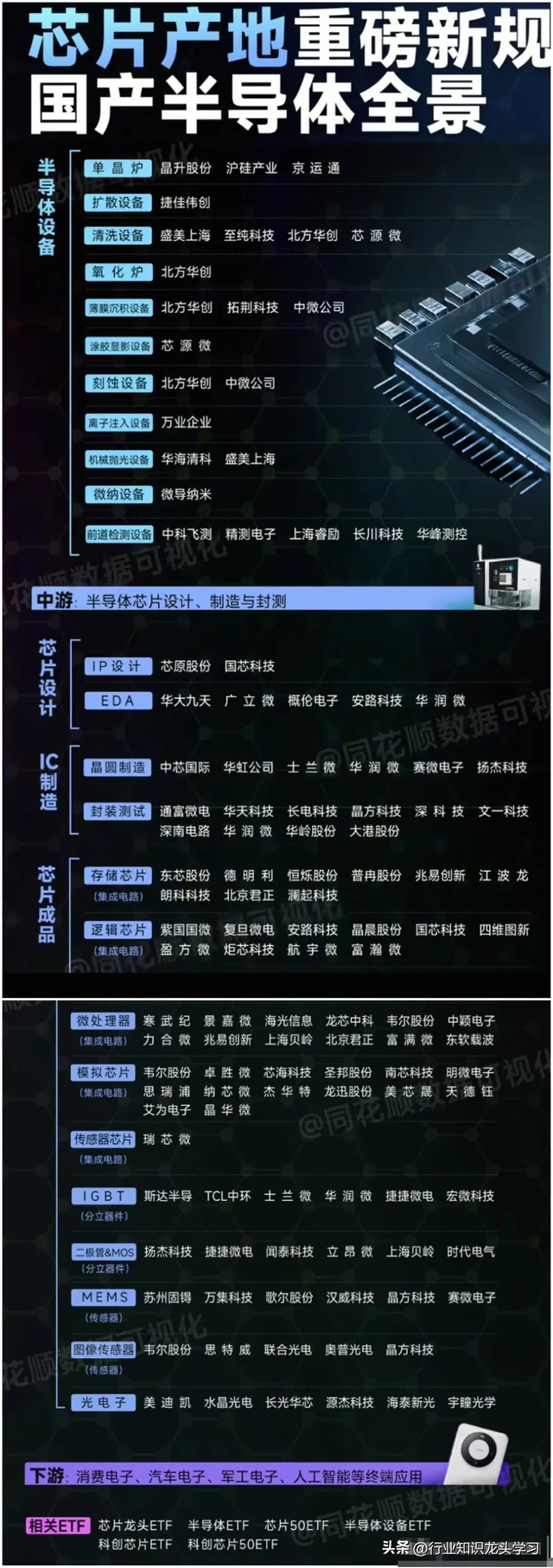珍藏：国产半导体+有色+化工+农业+医药+汽车芯片+信创+食品饮料