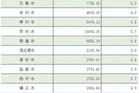 江苏“黑马”，GDP增速蝉联全省第一图片