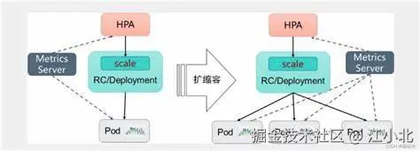 面试官问：MySQL 为什么不能用 Docker 部署吗？答错直接挂！