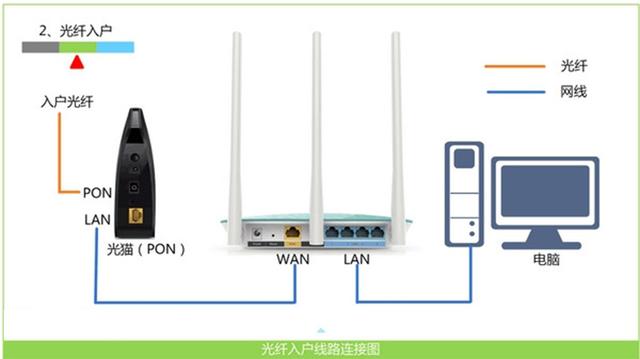 小米路由器怎么设置？