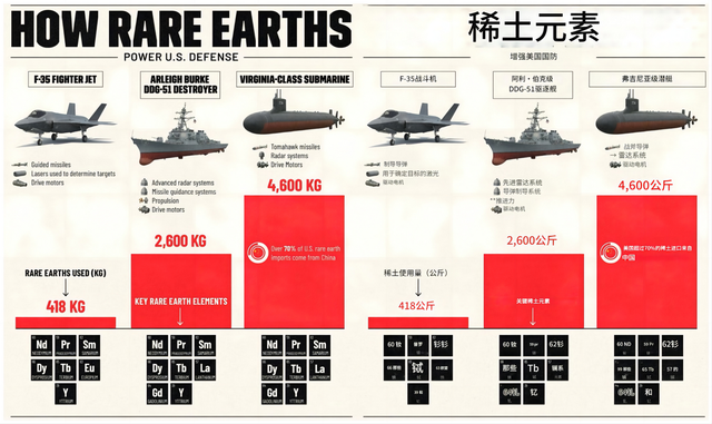 美军能摆脱对中国稀土的依赖吗
