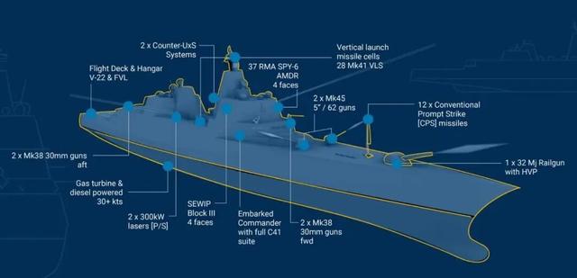 “特朗普级”战列舰PPT开始上演？