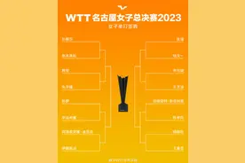 2023WTT女子总决赛赛程公布，孙颖莎首轮对阵张本美和图片