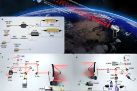 首次实现！事关量子通信，中国科大凌晨重要发布图片