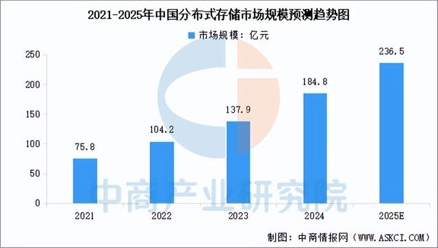 2025年中国智算中心产业链图谱及投资布局分析（附产业链全景图）