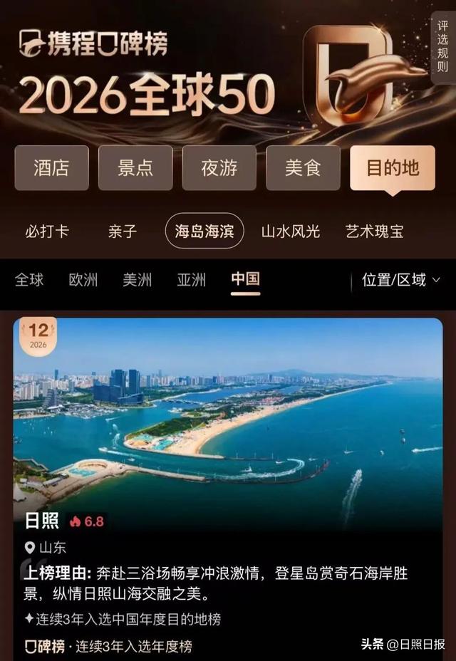 全球榜！中国榜！日照入选