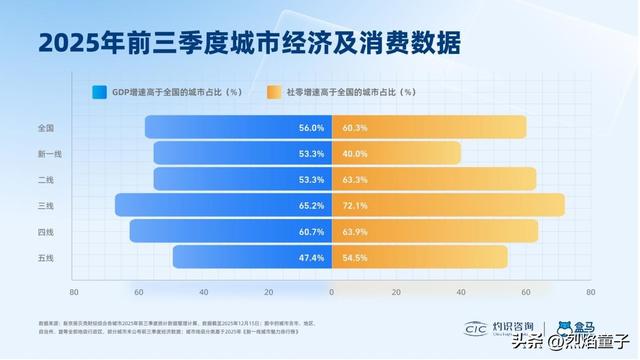 《2025年百城“盒区房”消费力报告》：预示着更健康的市场未来