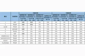 深圳航空客票退改签及行李运输规则图片