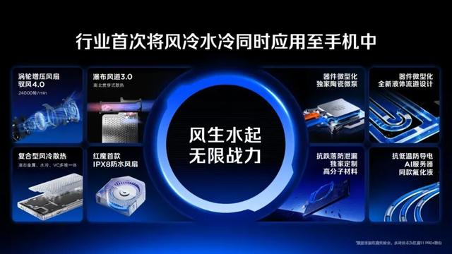 红魔11 Pro系列手机有哪些“黑科技”？一文看懂