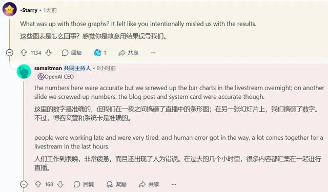 GPT-5问题太多，奥特曼带团回应一切，图表弄错是因「太累了」