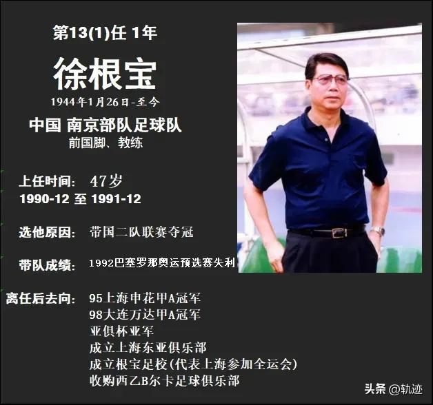 最全中国男足历届主教练图鉴