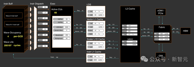 AMD GPU性能暴涨7倍，优化算法首次开源！高效MoE支持任意专家数量