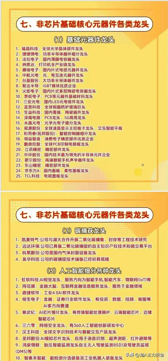 大科技：医药+食品饮料+AI+算力+芯片+新能源+有色+化工+机器人