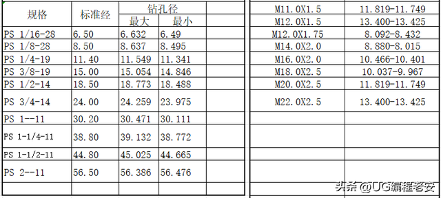 最全：CNC机加工《螺纹对照表》，一定收藏起来！