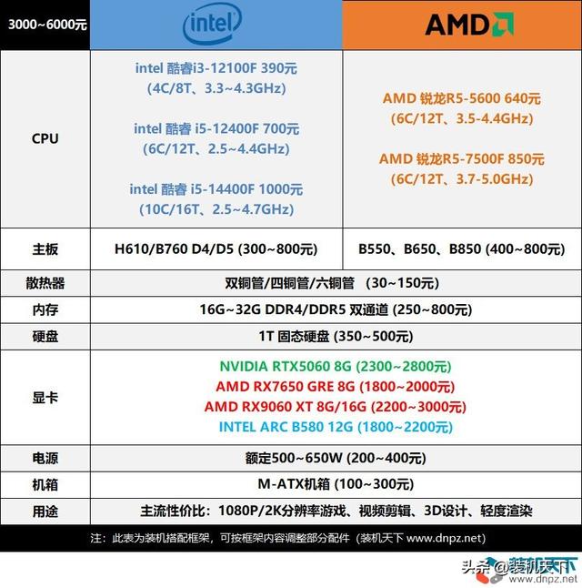 2025年10月装机搭配方案 新电脑就该这么配！闭眼入不踩雷