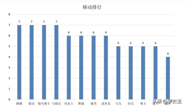 《三国之曹操传》全兵种及人物深度解析
