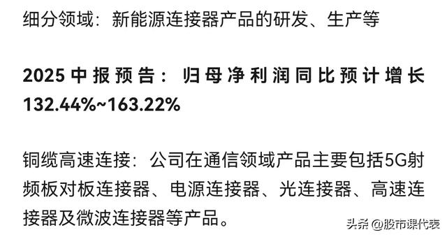 最高预增254％！铜缆高速连接器：潜力无限的细分赛道