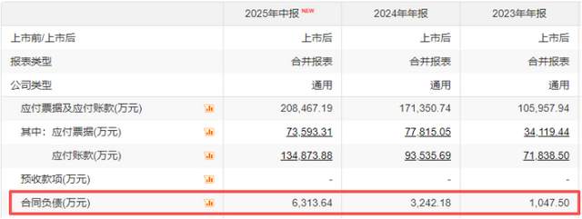 长川科技，一鸣惊人！