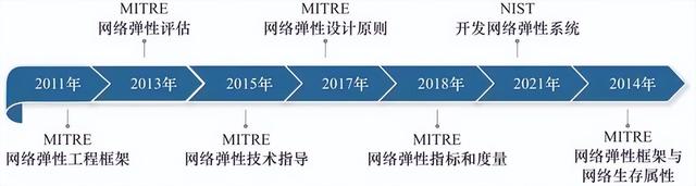 网络安全不只是防黑客！美欧逼制造商担责，中国为何差一步？