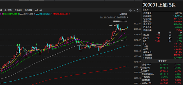 A股风格突变！波动加大下防御板块走强 什么信号？
