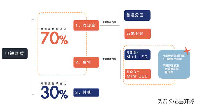 撕下RGB的遮羞布！SQD三重碾压让 “假高色域” 现形