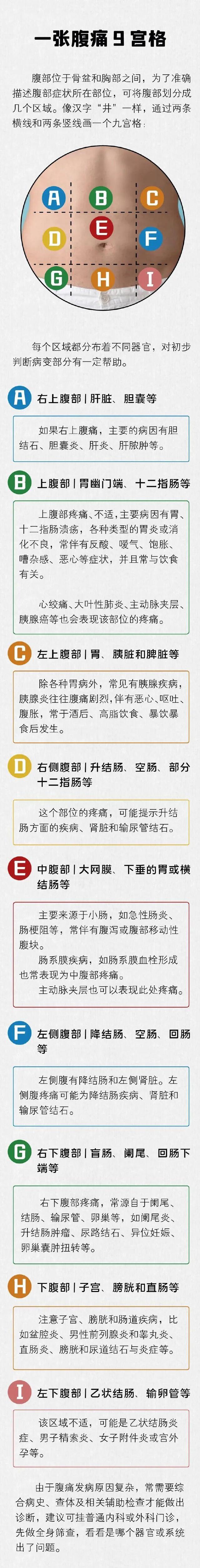 汪涵妻子杨乐乐患阑尾炎独自住院