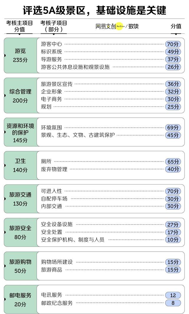 5A景区口碑大跳水？游客直呼：这是我认识的中国顶级景点吗！
