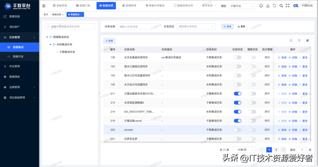 【推荐】一款开源一站式数据中台，覆盖中台所有等核心功能！
