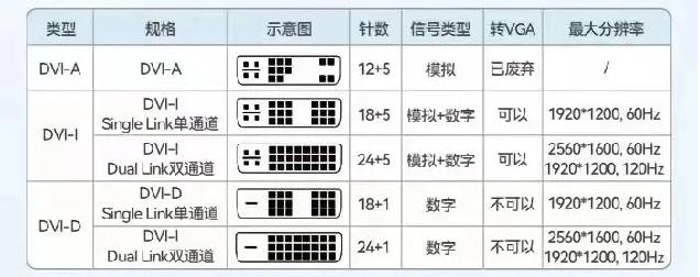 显示设备常见接口插图23 显示设备常见接口
